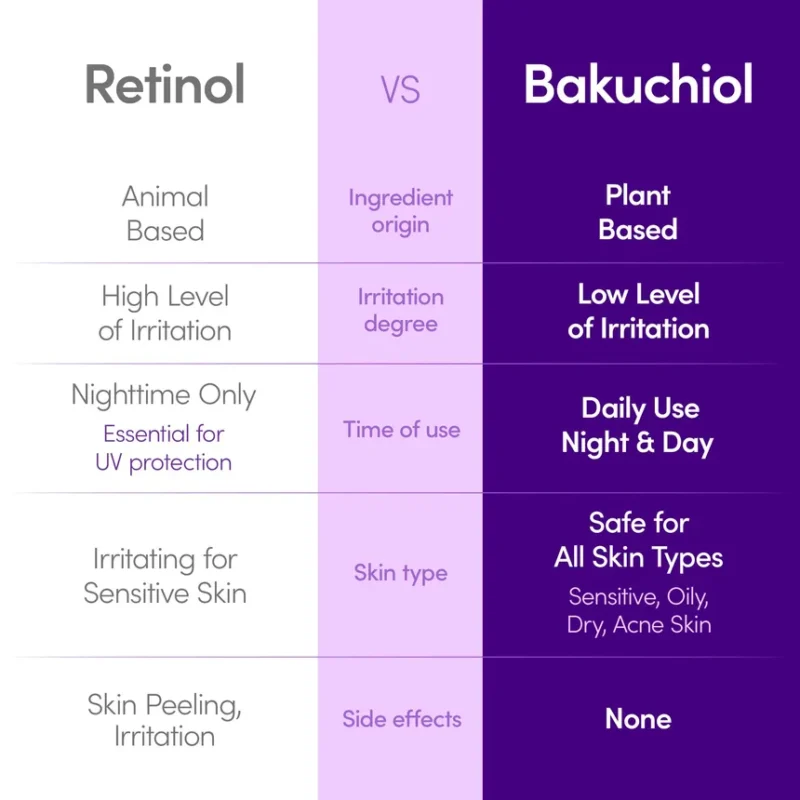 EQQUALBERRY  Bakuchiol Plumping Serum 30ml — изображение 3