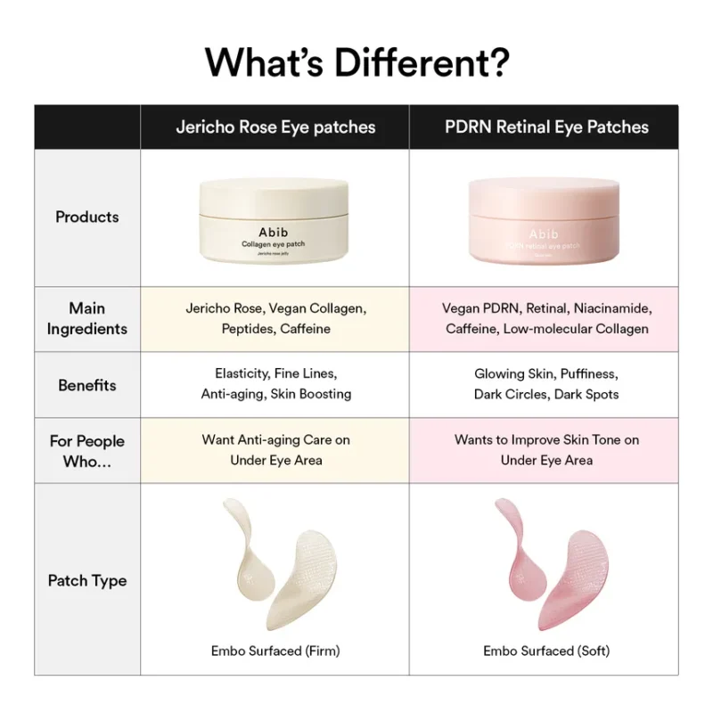 PDRN retinal eye patch Glow jelly