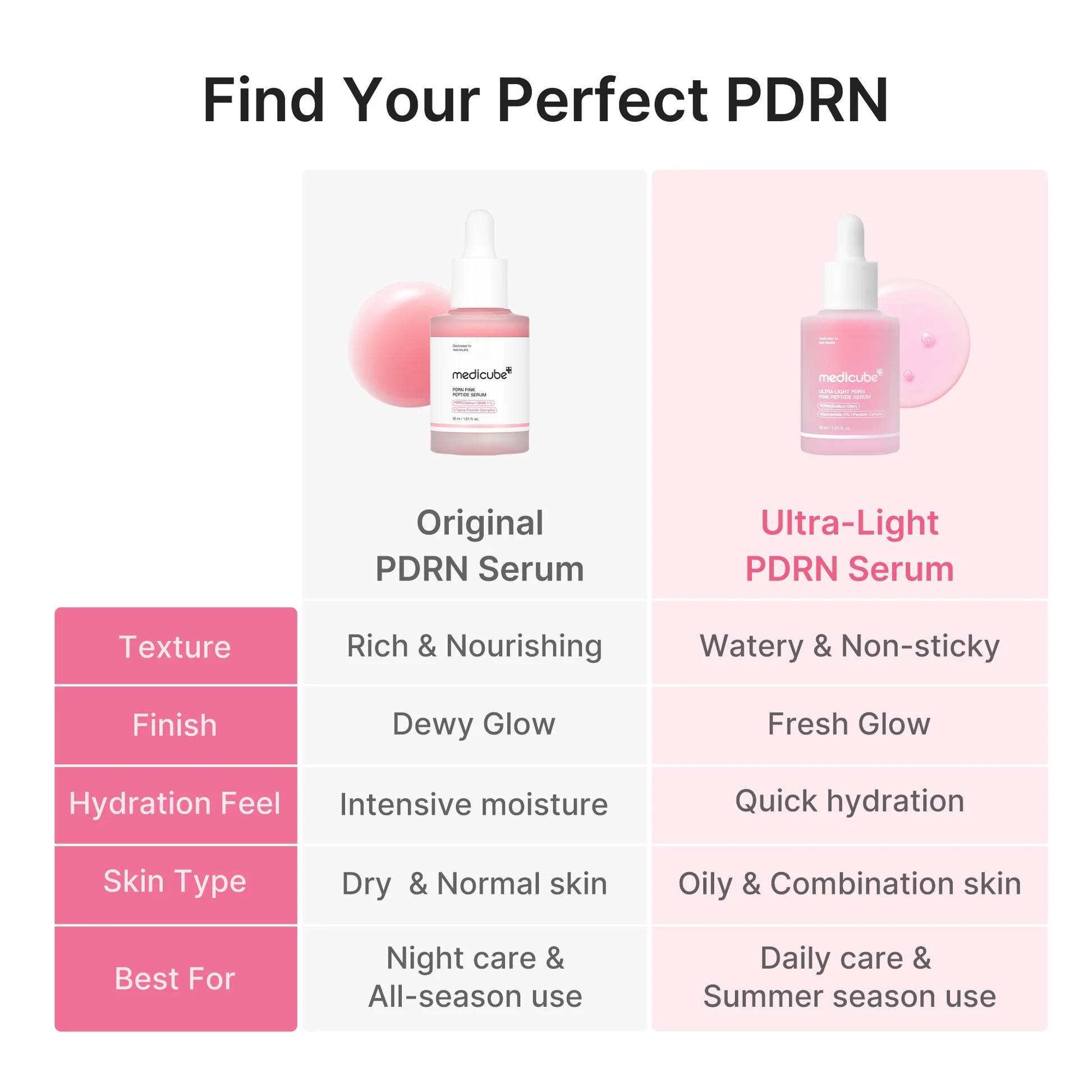 Medicube Ultra Light PDRN Pink Peptide Serum Īpaši viegls serums ar PDRN un rožu peptīdiem 110ml — изображение 2